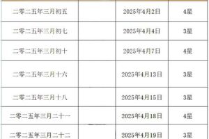 生肖牛2025年05月27日结婚日子好不好